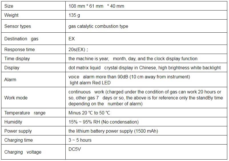 Manufacture Portable Nitric Oxide NO Gas Detector 