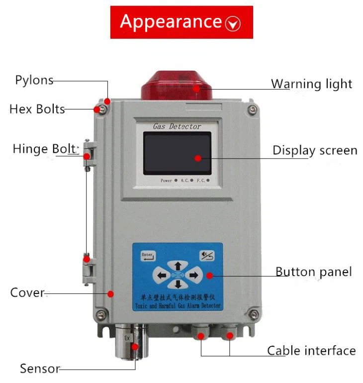 Fixed Wall Mounted Industry Hydrogen Sulfide Alarm H2s Detector