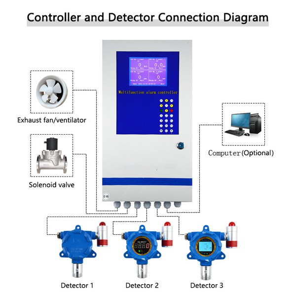 Alcohol gas detector manufacturers Alcohol gas detector manufacturers