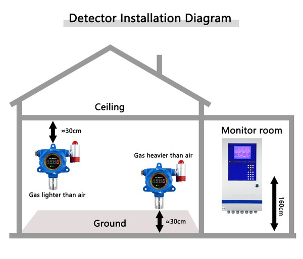 wholesale alcohol gas detector wholesale alcohol gas detector